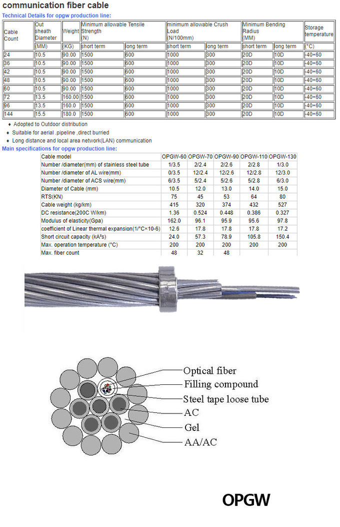1000ft OPGW Fiber Optic Cable Single Mode Stainless Steel Tube Stranding