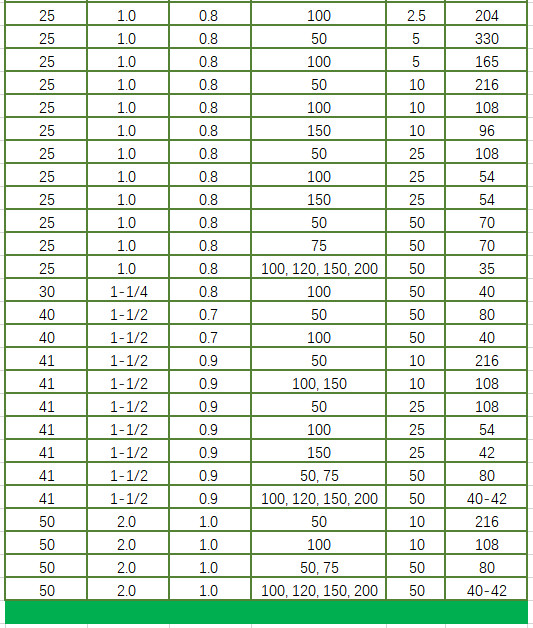 Bwg18 1/4 Inch Hexagonal Wire Netting For Fence Or Bird Cage