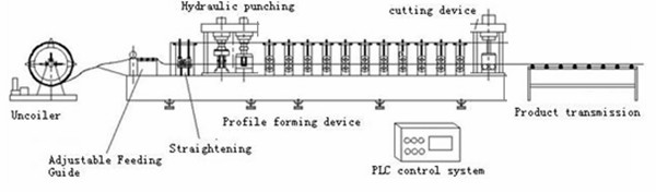 Galvanized steel Shutter Door Roll Forming Machine With Hydraulic Cutting