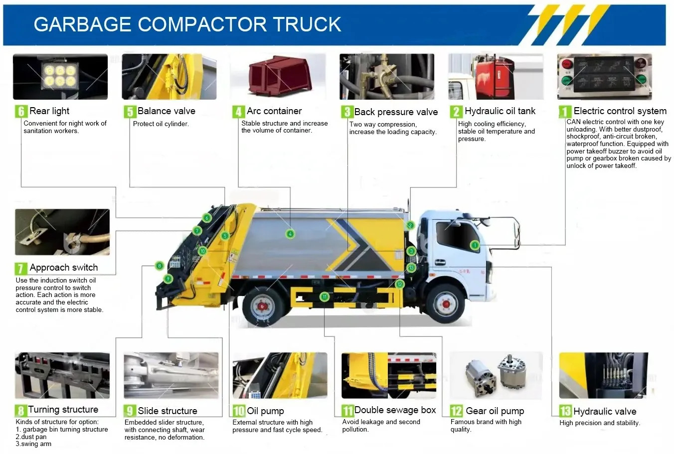 Foton Euro 4 Rear Loader Garbage Truck Diesel Garbage Truck With Compactor