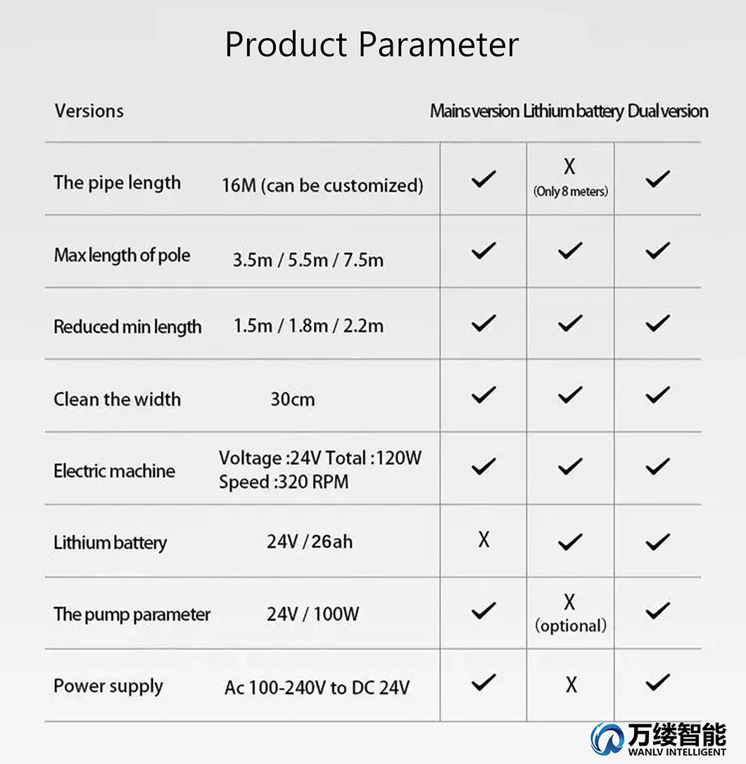 Factory Direct Hassle-Free Single-Head Solar Panel Brush and Pole Set with Patented Technology