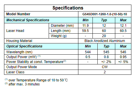G545 1mW Green Laser with High Stability and Operating Case Temperature Range of 10-50C