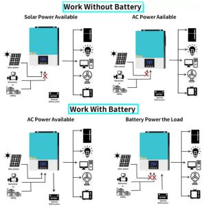 Home RV Hotel Use PV Solar Inverter 1.5KW LCD+LED Display MPPT With Battery