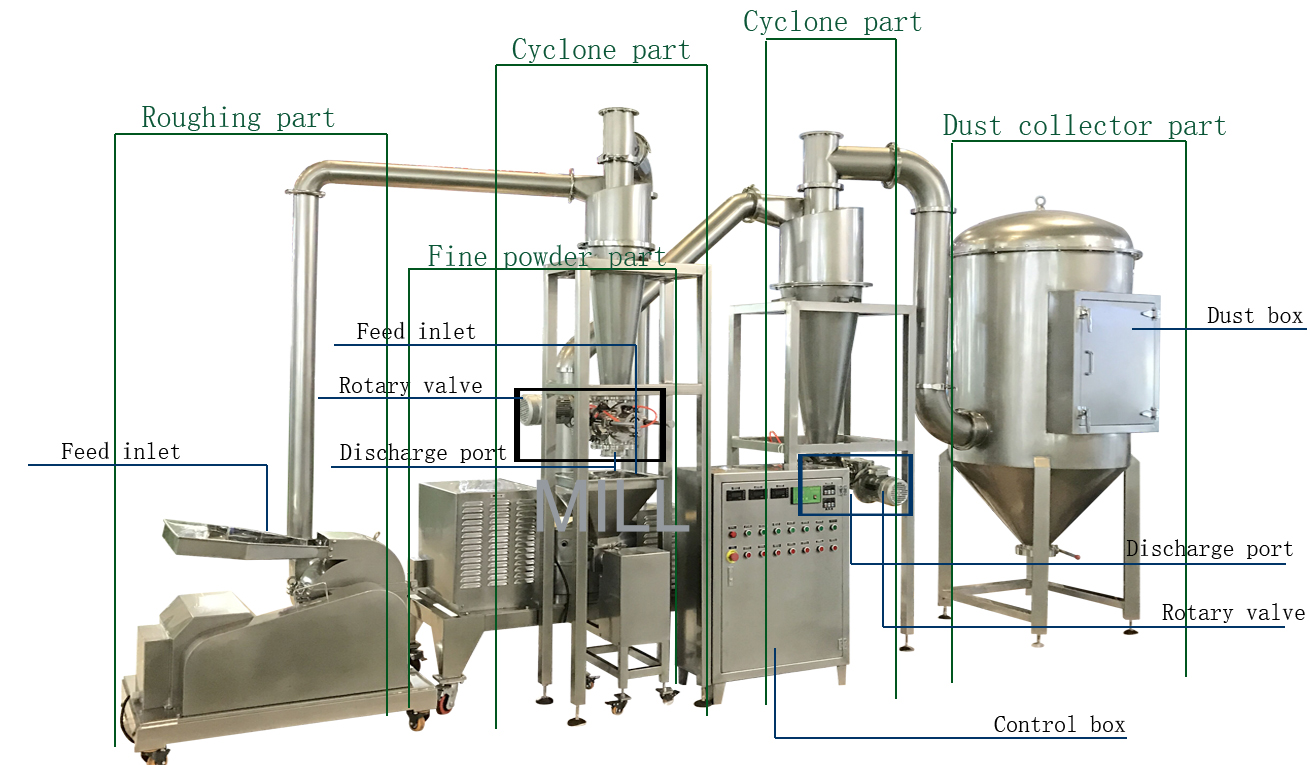 2000kg 20mm 316L Fine Powder Grinding Machine