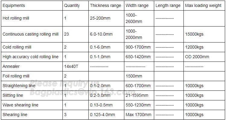 Bleached with Unbleached Greaseproof Paper for food wrapping,Environmental friendly and green greaseproof food packaging