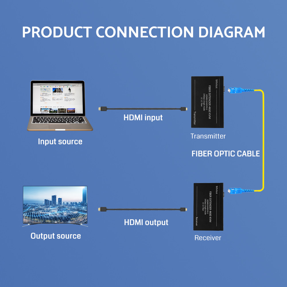 4K60 KVM HDBT HDMI Extender 30km Long Distance HDMI Extender