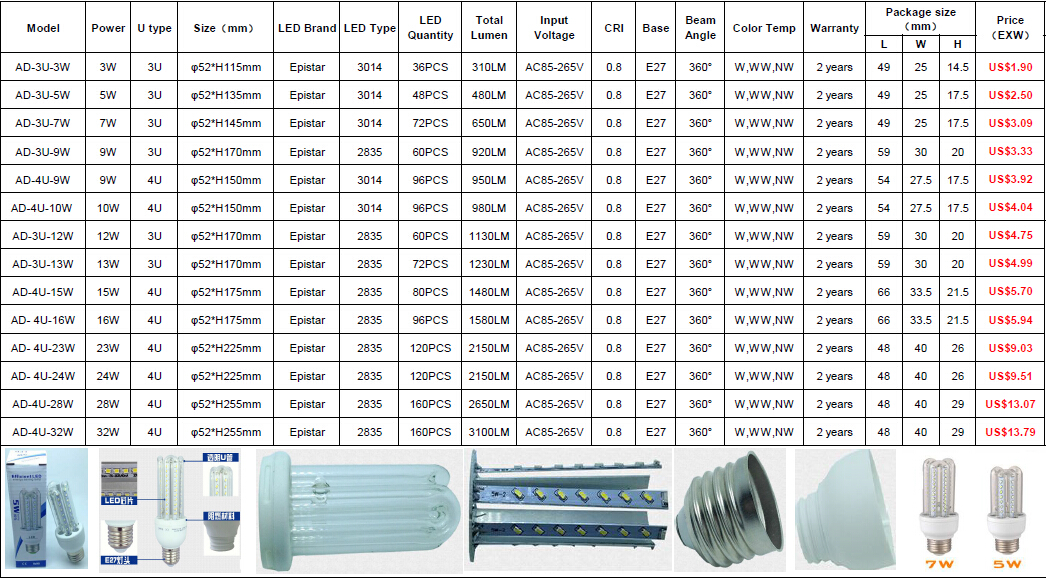 B22 LED Bulb Corn Light with 360° light 15W energy saving lamps 4U type