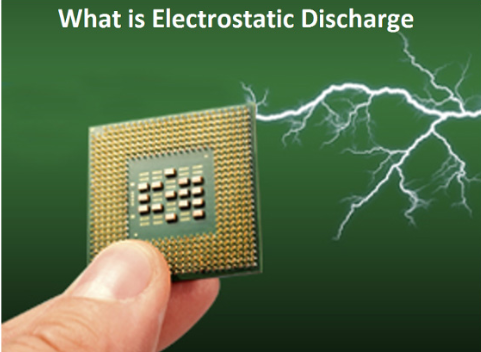 What is ESD