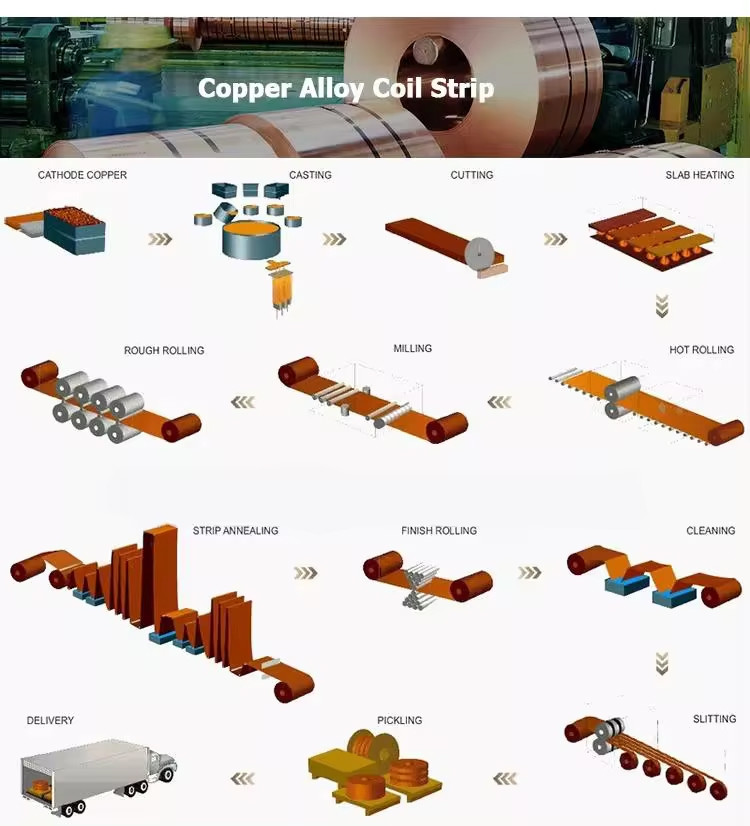 CuSn4 CuSn5 CuSn6 CuSn8 Phosphor 0.05*200mm Bronze Copper Strip Foil