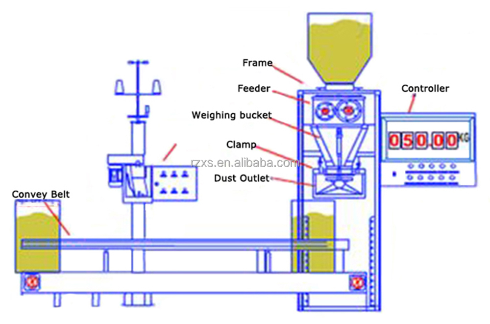 DCS-25 Fully Automatic Salt Bagging Granule Packaging Machine for 5kg 10kg 25kg 50kg Bags