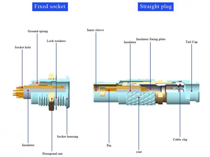 Industrial 4 pin circular connector Z3 External Fixed Socket Printed Circuit Board 90° Elbow Pin Core