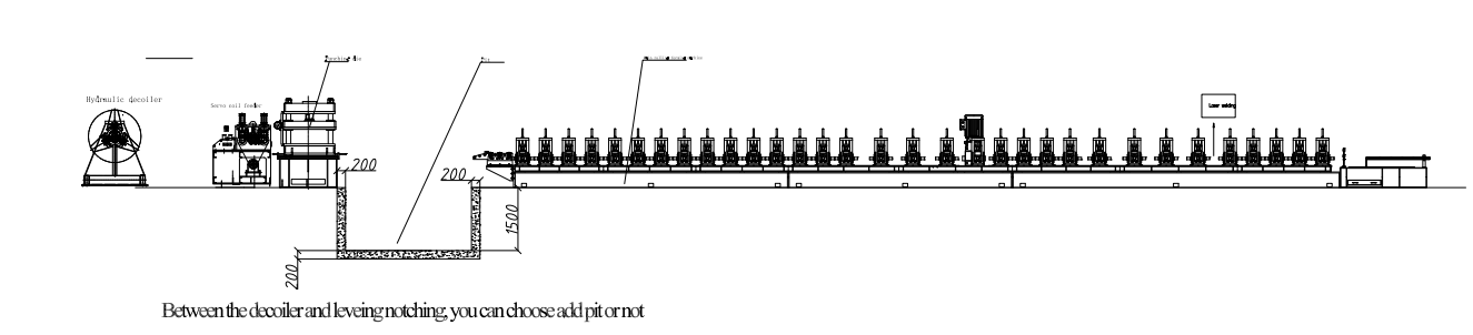 Working flow of truck panel machine