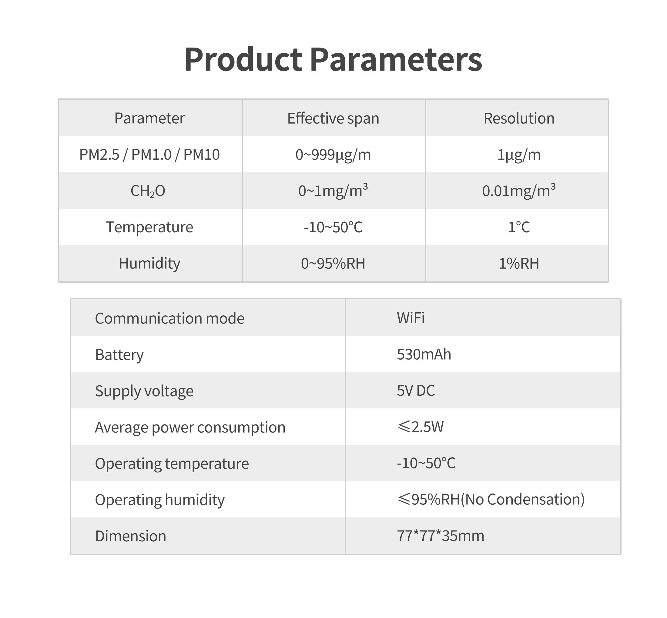 530Mah Air Quality Monitor For Home 2.5W Power Consumption