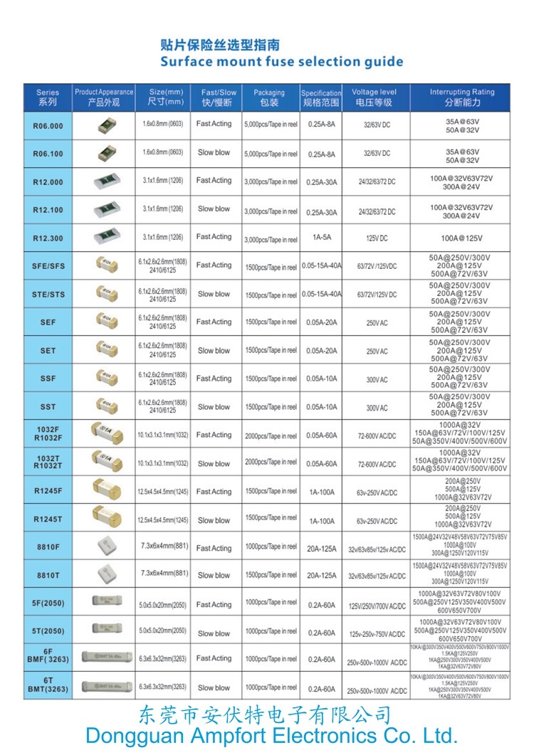 8810F Ultra SMD Chip Fuse High Current Nano2 Fast Blow Subminiature 80A 125A 125V Max.