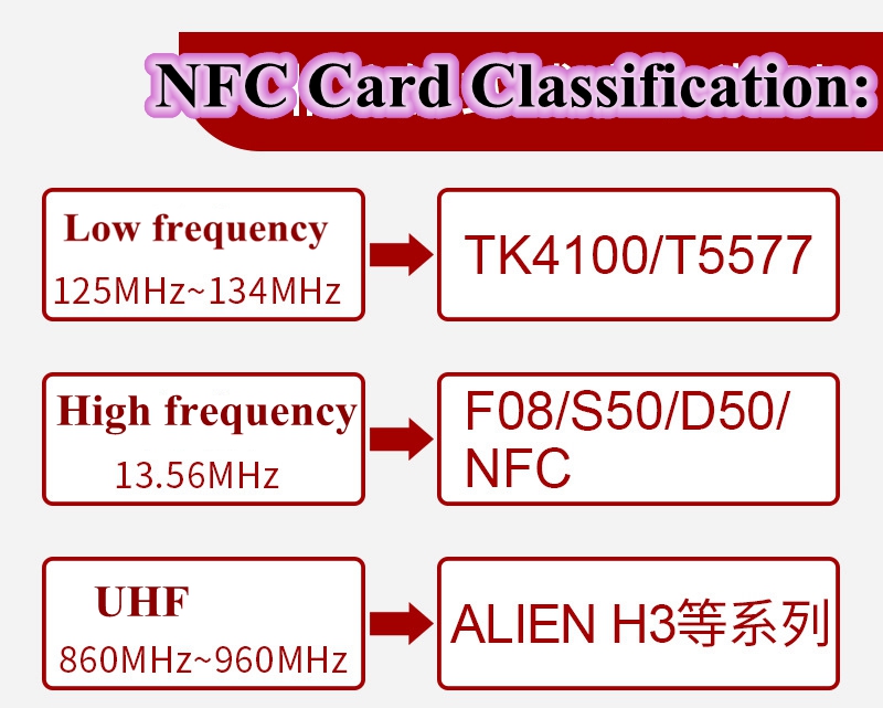 NTAG215 NFC Card for Switch and All NFC Mobile Phones Tagmo Compatible Private Mold NO