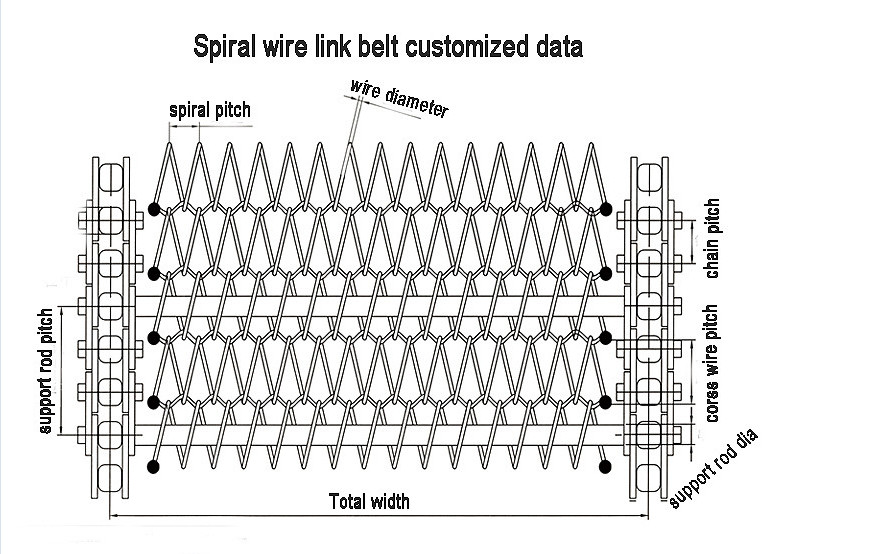 Welded 430 SS Wire Conveyor Belts Corrosion Resistance Smooth Surface