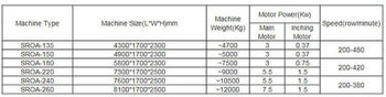 5mm To 8mm Trinidad Polyethylene Agriculture Nets Manufacturing Machine