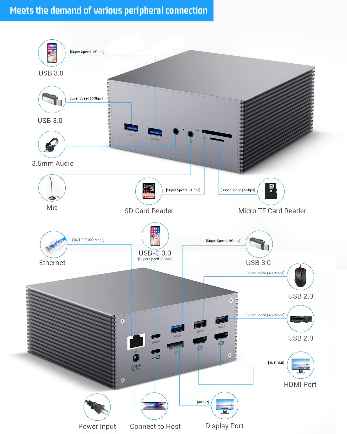12-in-1 Gray Alumilum USB C Docking Station For Windows MacOS And Linux - 4K 60Hz Display Resolution