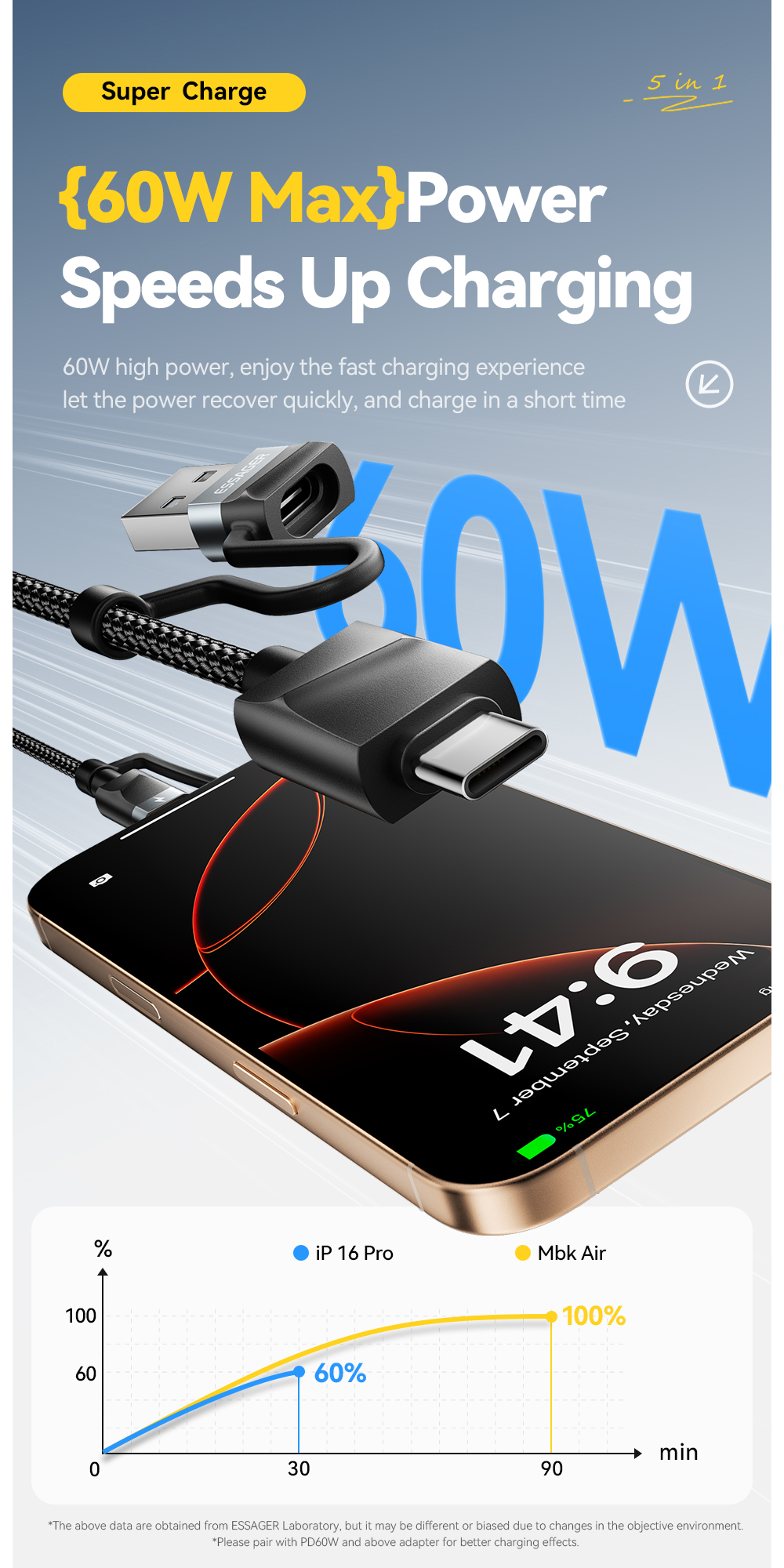 ESSAGER ES-X71 5 in 1 QC PD USB A/C to USB C/L Smart Watch Charging Data Cable