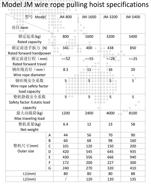 Professional Pulling Hoist Winch , Portable Wire Rope Winch Stable Running