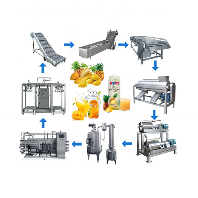 Customizable Fruit Juice Concentrate Machine Beverage Making Machine 1500T/D