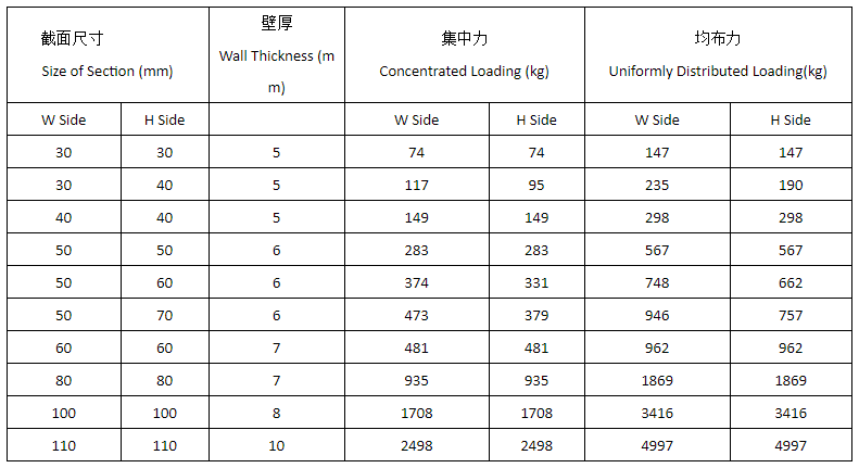Black Raw Material Silicon Carbide Square Tubes Sisic Sic Beam for Kiln Furniture