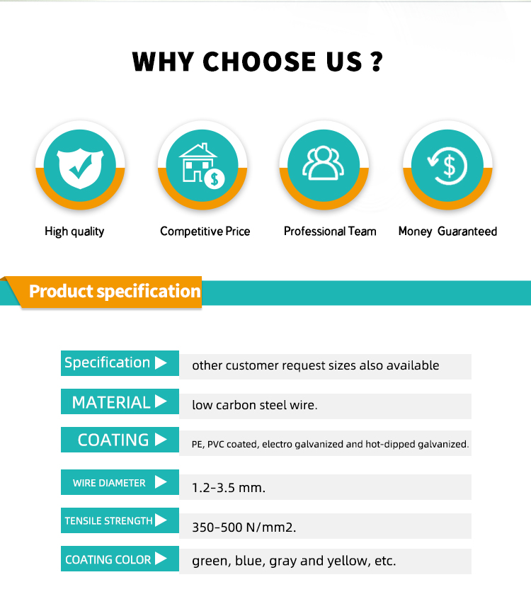 Economical Custom Design Yellow PVC Coated Baling Wire for Baling Building Supplies