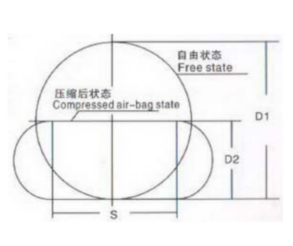 Diameter 1.2m ABS Certificate 3 Layers Inflatable Ship Launching Airbags