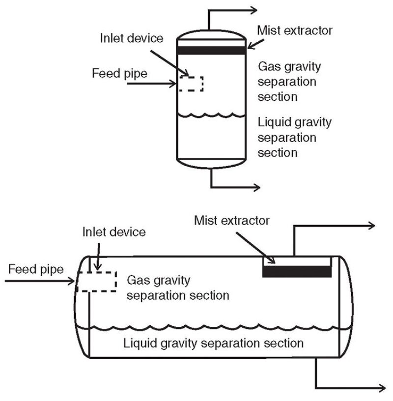 Biogas Project Industrial Gas Liquid Separator with 380V Voltage at Paper Mill