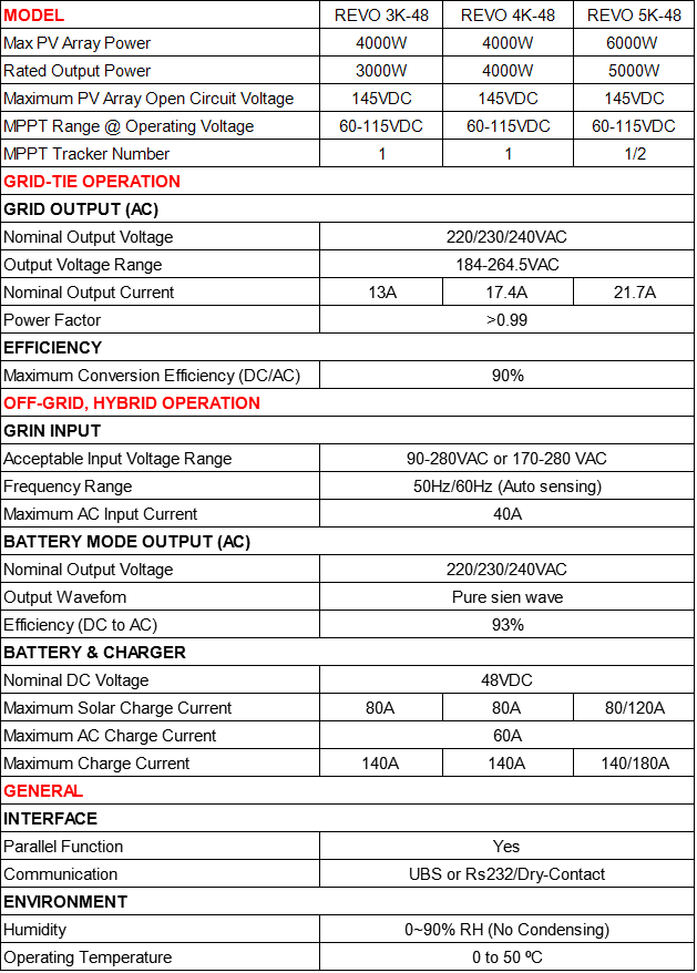Revo Series Hybrid Solar Inverter