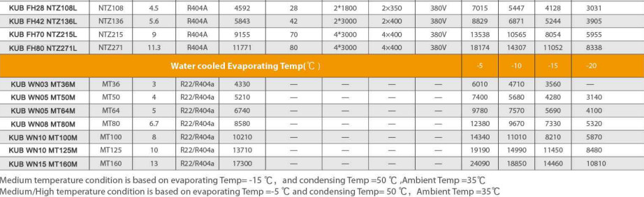 R22 Freezer Refrigeration Unit 8HP Water Cooled Condensing Unit hermetic condensing unit water cooled condensing unit