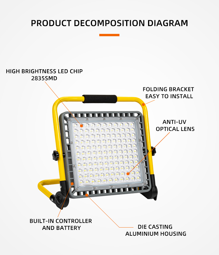 Floodlight solar