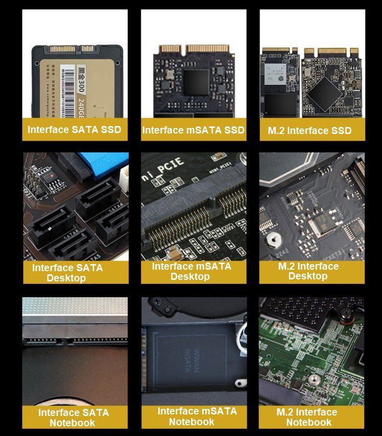 Bulk High Speed Data Transfer Portable External SATA SSD Built in SSD 5gbps Ngff and Nvme Interface Custom and Free Mold Opening