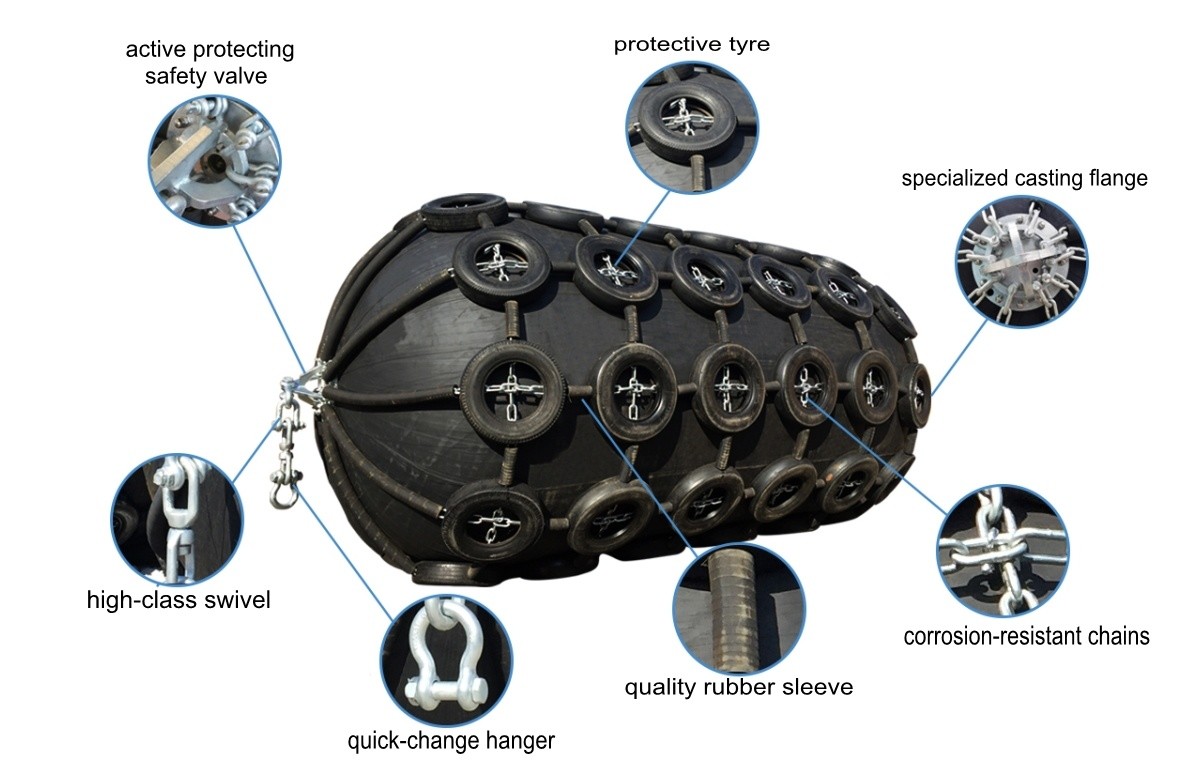 ISO17357 50 Kpa 80 Kpa Yokohama Type Inflatable Pneumatic Fender