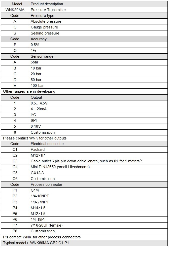 24VDC 1/4 NPT Pressure Sensor ExidIICT6 For Freon Refrigerant
