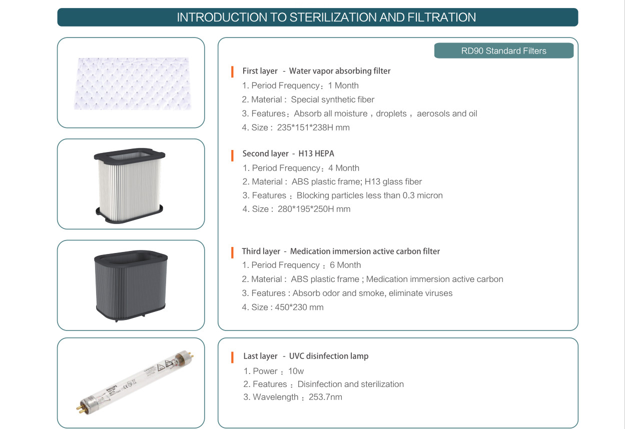 House Use Dentist Clinic Aerosol Suction Ultraviolet Disinfection Extractor for Droplets
