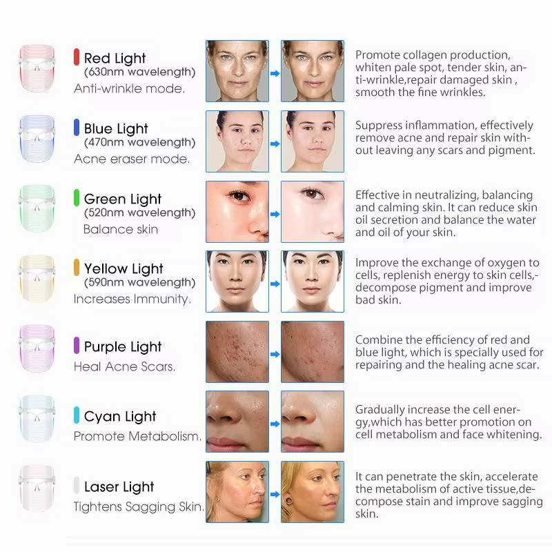 Home Use Rechargeable Wireless 7Color Beauty Light Therapy Led Facial Masks