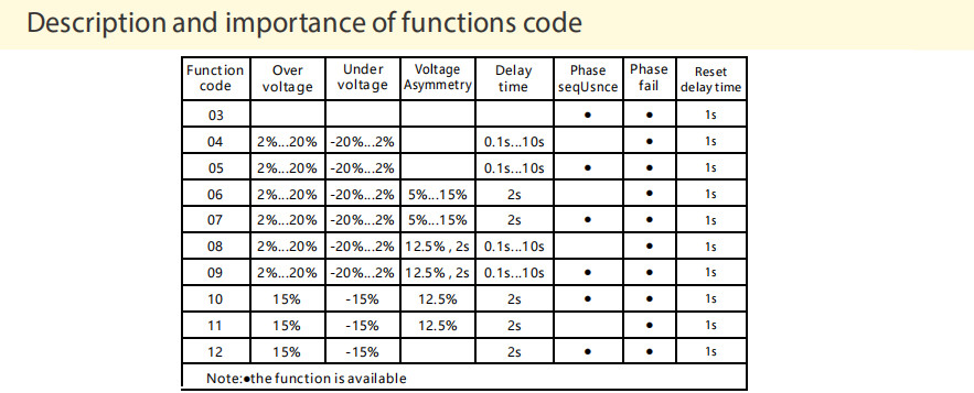 DV5-04 3 phase Over Voltage and Under Voltage Device Phase Loss Sensor Relay Voltage Control 1SPDT
