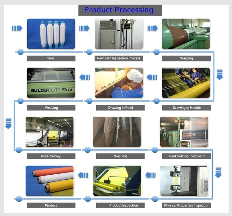 25um Nylon Filter Mesh