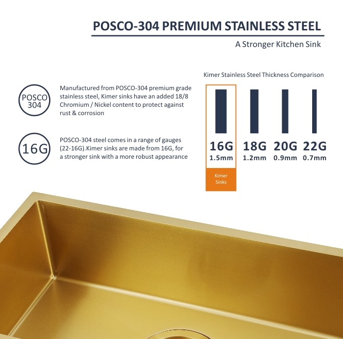 58x45 Coloured Stainless Steel Sink 23 Inch Undermount Stainless