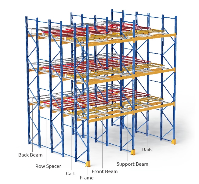 Multi Level Push Back Pallet Rack System with Movable Trolley