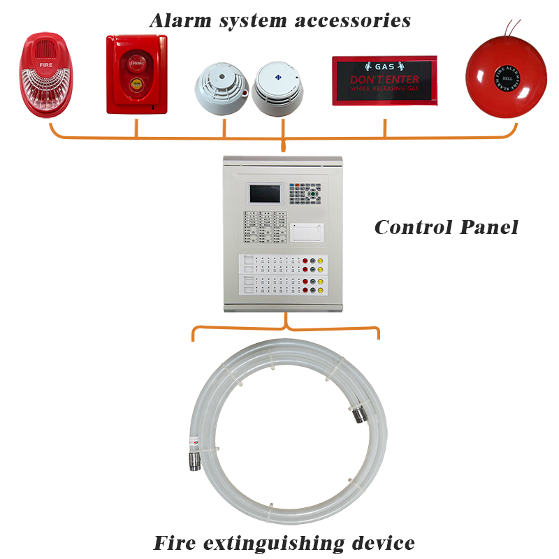 Automatic fire suppression system tube - mechanical activation for battery storage rooms