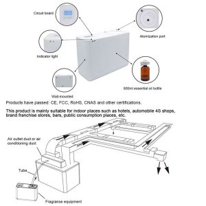 HOMEFISH 3000m³ Large Coverage Aromatherapy HVAC Essential Oil Diffuser WIFI
