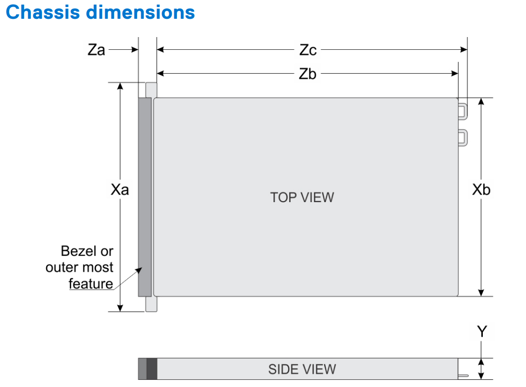 Experience Unmatched Performance with Dell PowerEdge R250 Rack Server and Xeon E-2336 CPU