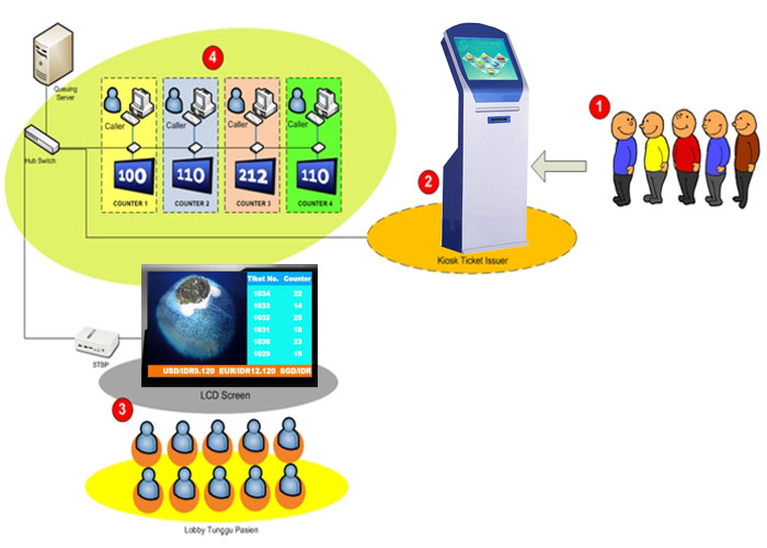 system
