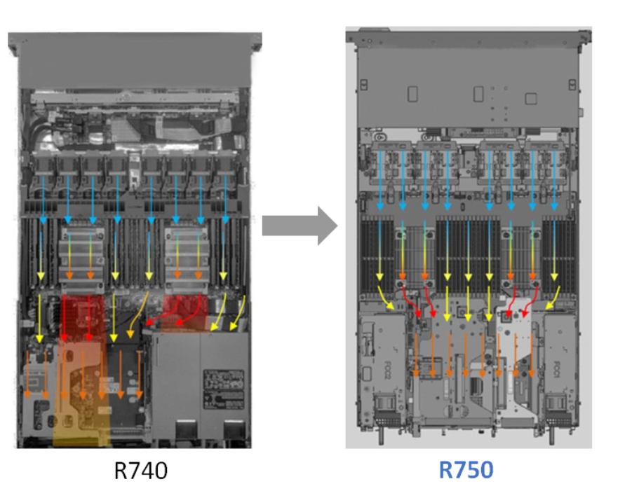 Dell R750 Rack Server 2U with R750 Motherboard and 2x 1400W Non-Hot-Plug Power Supply