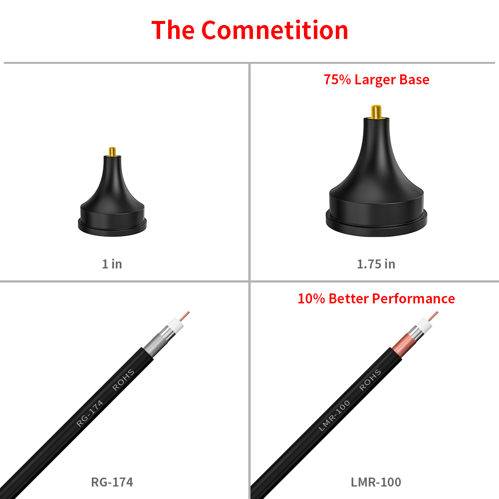 High Gain Outdoor Wireless Spring Helical Loop 433mhz Antenna with Magnetic Mounting