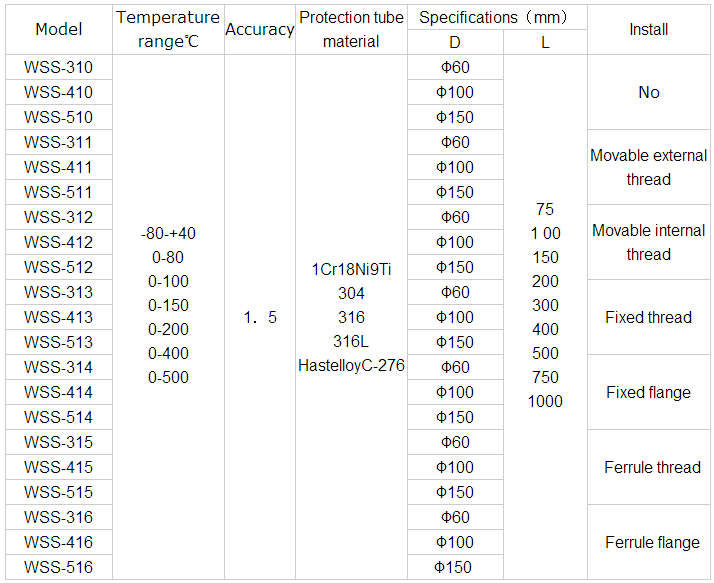 Industrial SS Bimetal thermometer Temperature gauge