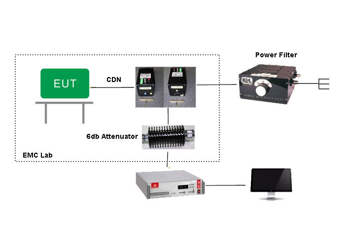 IEC 61000-4-6 EMC Test Equipment Conducted Susceptiblility (CS) Conducted Immunity Test