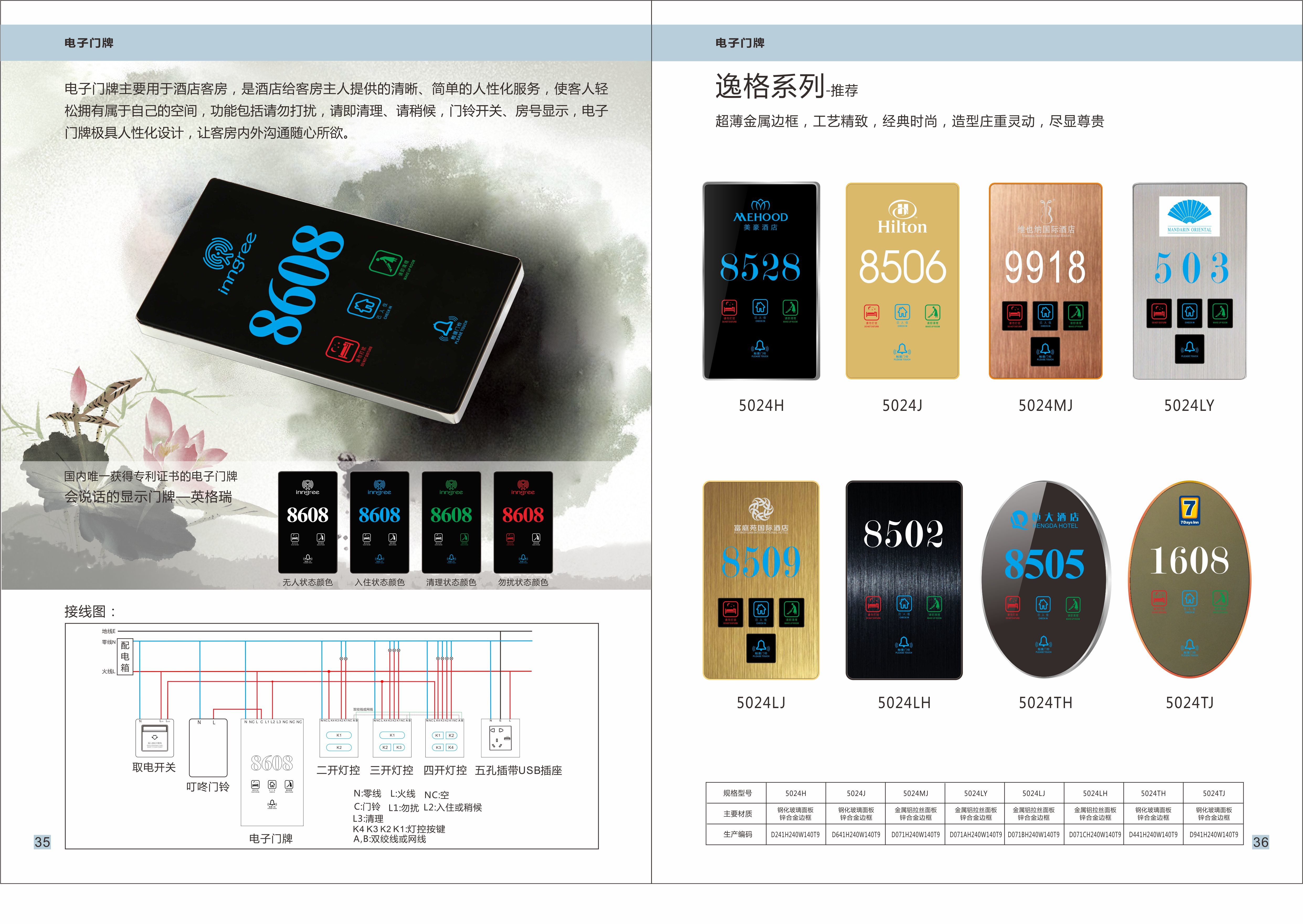 Wireless Hotel Electronic Door Number System Manufacturer From CHINA